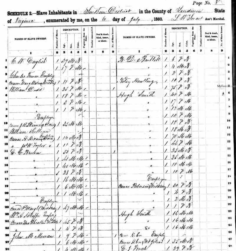 After Winning the War, still Losing Battles reconstruction in Loudoun